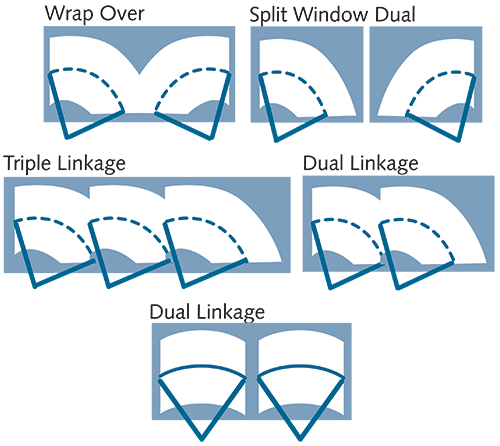 Hepworth 50Nm Wiper Configuration