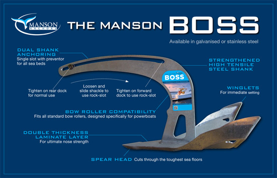 NWM - Manson Boss Anchor features