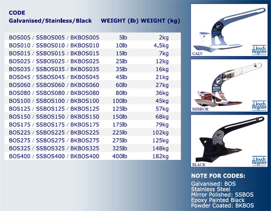 NWM - Manson Boss Anchor standard sizes
