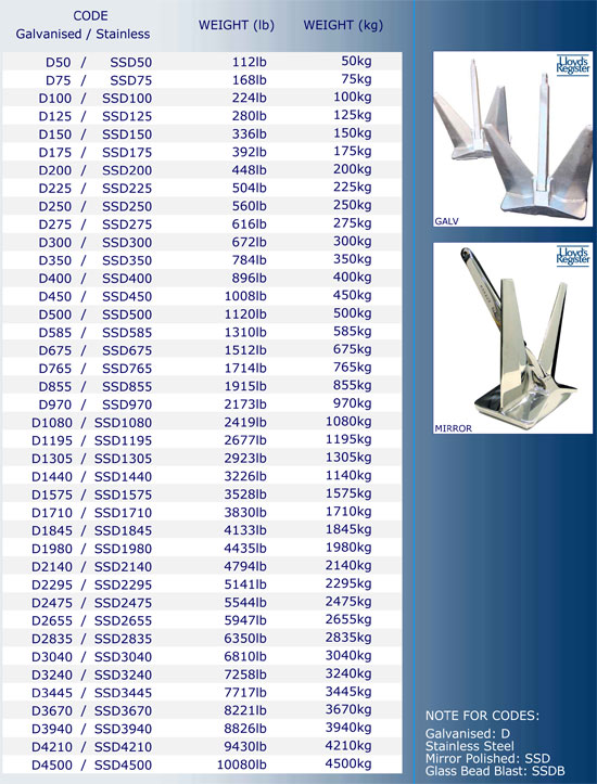 NWM - Manson Kedge sizing