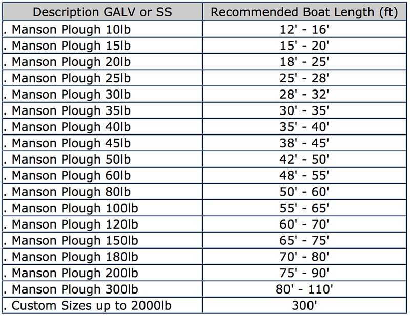 NWM - Manson Hinged Plough recommended sizing