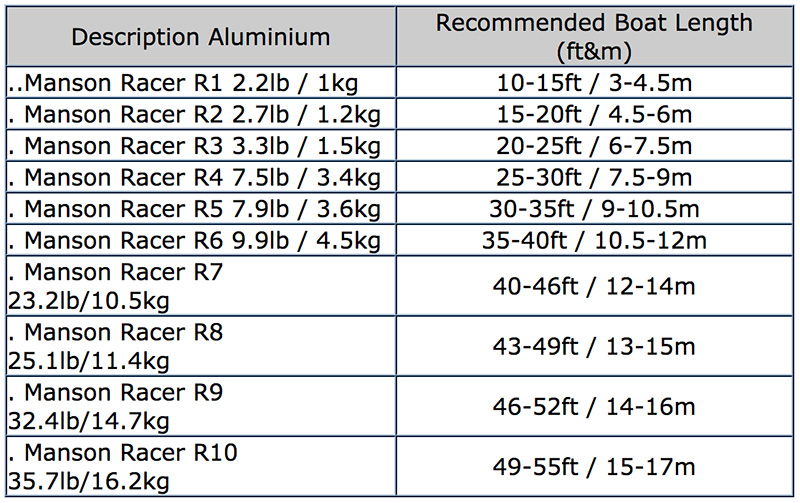 NWM - Manson Racer recommended sizing