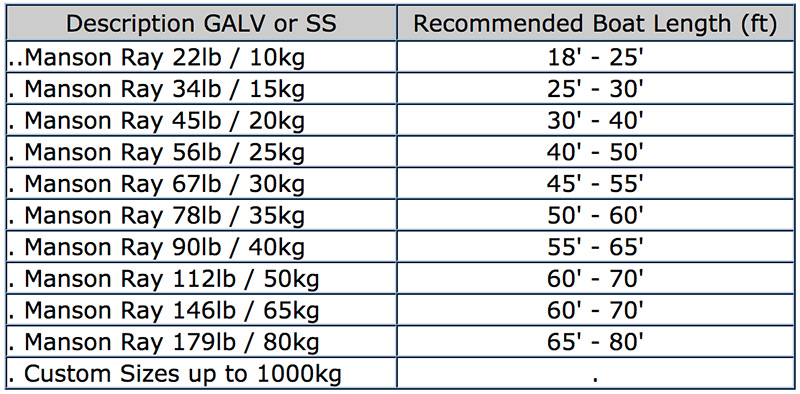 NWM - Manson Ray recommended sizing