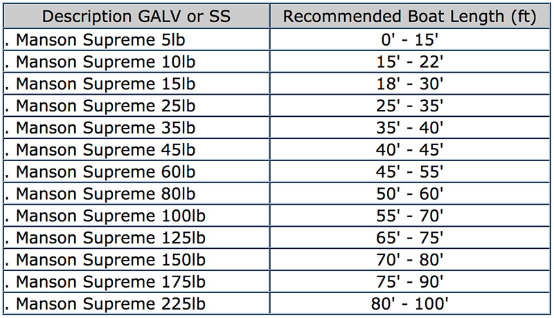 NWM - Manson Supreme sizing chart