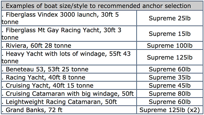 NWM- Manson Supreme Anchor anchor selection
