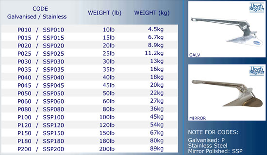 NWM - Manson Plough sizing