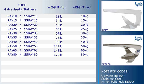 NWM - Manson Ray sizing