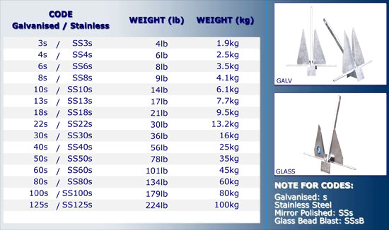 NWM - Manson Sand sizing